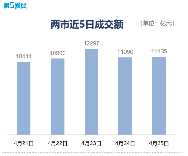 股票配资平台网 收盘｜创业板指涨0.59%，电力股掀涨停潮