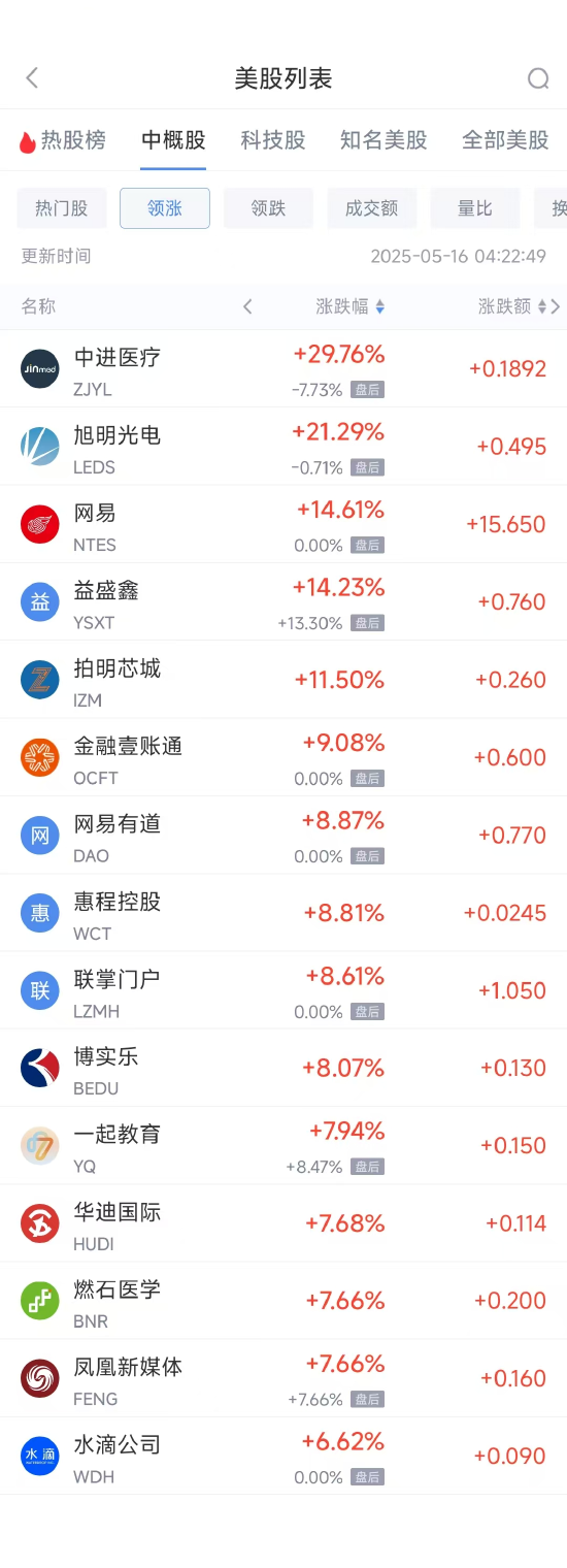 配资资讯门户网 周四热门中概股多数下跌 网易涨14.61%，阿里巴巴跌7.53%